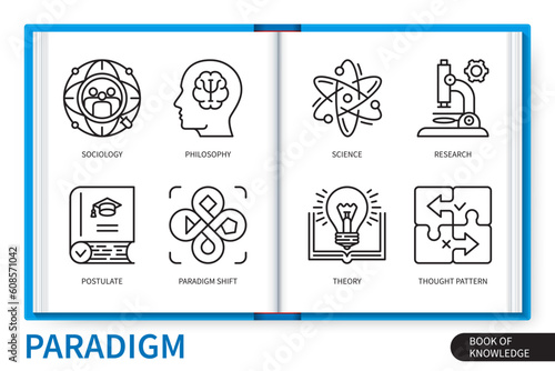 Paradigm infographics elements set. Philosophy, science, theory, thought pattern, research, postulate, paradigm shift, sociology. Web vector linear icons collection