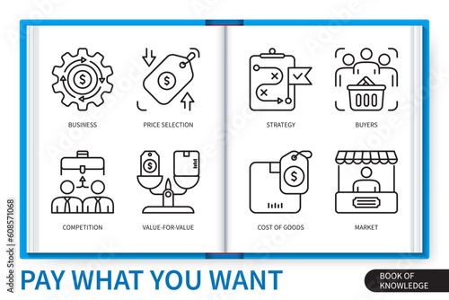 Pay what you want infographics elements set. Business, buyers, price selection, competition, value-for-value, strategy, cost of goods, market. Web vector linear icons collection photo