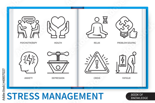 Stress management infographics elements set. Psychotherapy, crisis, health, anxiety, depression, relax, fatigue, problem solving. Web vector linear icons collection