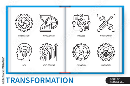 Transformation infographics elements set. Improvement, modification, process, integration, idea, innovation, expansion, development. Web vector linear icons collection