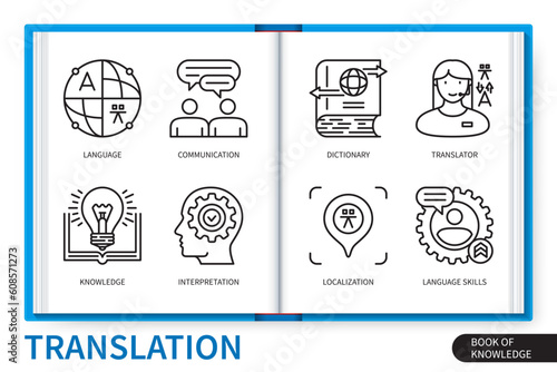 Translation infographics elements set. Skill, localization, communication, language, interpretation, knowledge, translator, dictionary. Web vector linear icons collection