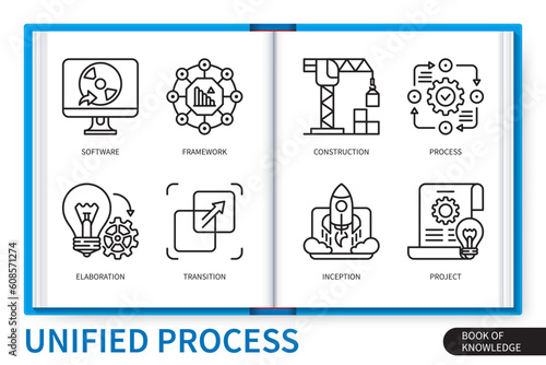 Unified process infographics elements set. Software, inception, framework, elaboration, process, construction, project, transition. Web vector linear icons collection