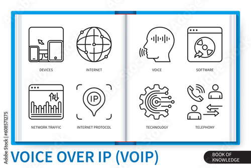 Voice over ip infographics elements set. Devices, internet, technology, voice, ip, telephony, network traffic, software. Web vector linear icons collection