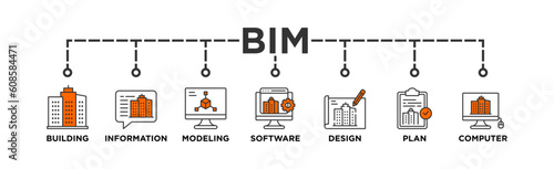 BIM banner web icon vector illustration concept for building information modeling with icon of building, information, modeling, software, design, plan, and computer