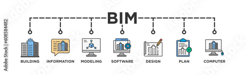 BIM banner web icon vector illustration concept for building information modeling with icon of building, information, modeling, software, design, plan, and computer