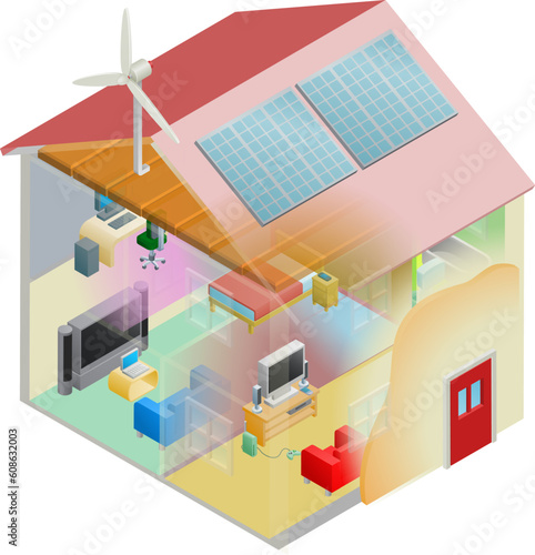 Energy efficient home house with cavity wall and loft insulation, wind turbine and solar panels on the roof.