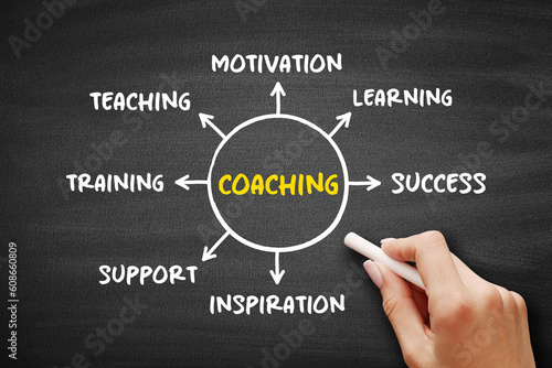 Coaching - form of development in which an experienced person supports a learner in achieving a specific personal or professional goal, mind map concept background on blackboard