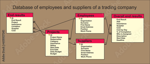 Vector drawing of tables and relationships of the database of employees
and suppliers of a trading company. Diagram of the 
client server web database.