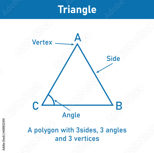 Parts of triangles. Vertex, side and angle. Two-dimensional shape. Mathematics resources for teachers and students.