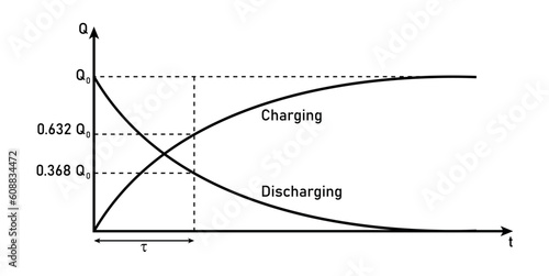 Graph of charging and discharging capacitor. Physics resources for teachers and students.