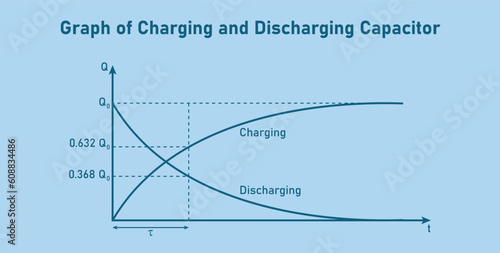 Graph of charging and discharging capacitor. Physics resources for teachers and students.