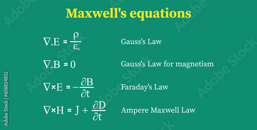 Maxwell's equations. Gauss's law, Gauss' law for magnetism, Faraday's law and ampere Maxwell law. Resources for teachers and students.