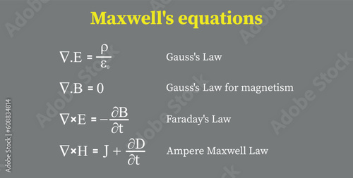 Maxwell's equations. Gauss's law, Gauss' law for magnetism, Faraday's law and ampere Maxwell law. Resources for teachers and students.