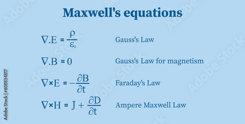 Maxwell's equations. Gauss's law, Gauss' law for magnetism, Faraday's law and ampere Maxwell law. Resources for teachers and students.