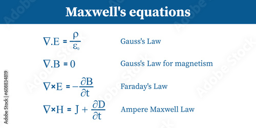 Maxwell's equations. Gauss's law, Gauss' law for magnetism, Faraday's law and ampere Maxwell law. Resources for teachers and students.