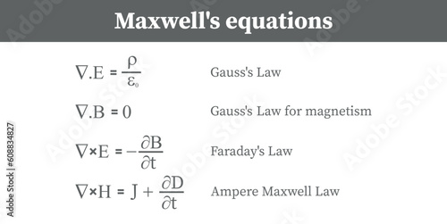 Maxwell's equations. Gauss's law, Gauss' law for magnetism, Faraday's law and ampere Maxwell law. Resources for teachers and students.