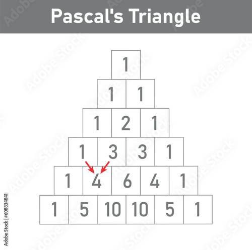 Pascal's triangle diagram in mathematics. Binomial theorem in elementary algebra. Mathematics resources for teachers and students.