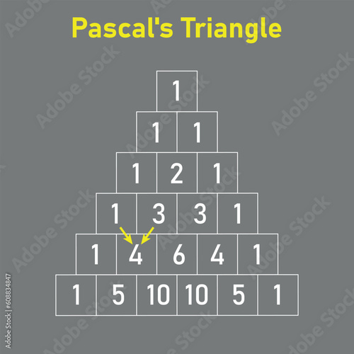 Pascal's triangle diagram in mathematics. Binomial theorem in elementary algebra. Mathematics resources for teachers and students.