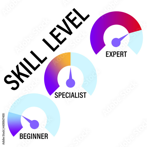 Level skill meter diagram. Difference between beginner specialist and expert. Performance evaluation. Career steps. vector illustration.