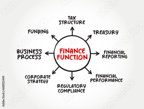 Finance Function in business refers to the functions intended to acquire and manage financial resources to generate profit, mind map concept background