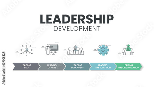 Leadership development digram infographic template banner with icon vector has leading self, other, managers, function and organization. Strategic plan for cultivating effective leadership skills.