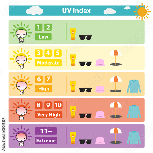 Infographic of UV index guideline to sun protection vector on white background. Cute cartoon character of UV index chart illustration.