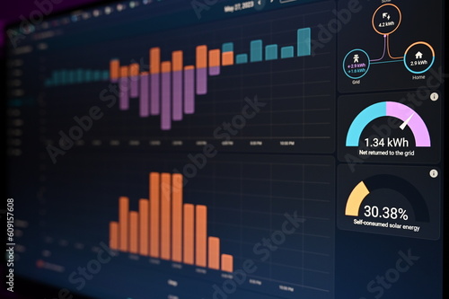 Quadro su tela Energie dashboard (Home-Assistant) for a house with an installed photovoltaic sy