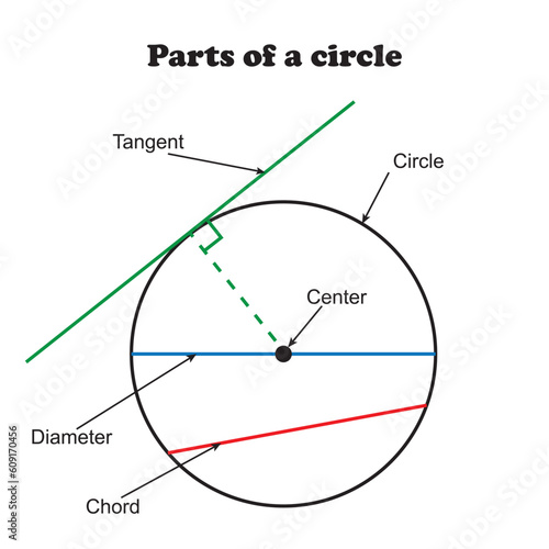 Parts of a Circle Vector Image illustration Isolated on White Background