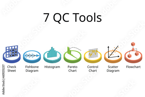 7 QC Tools for Successful Six Sigma 
