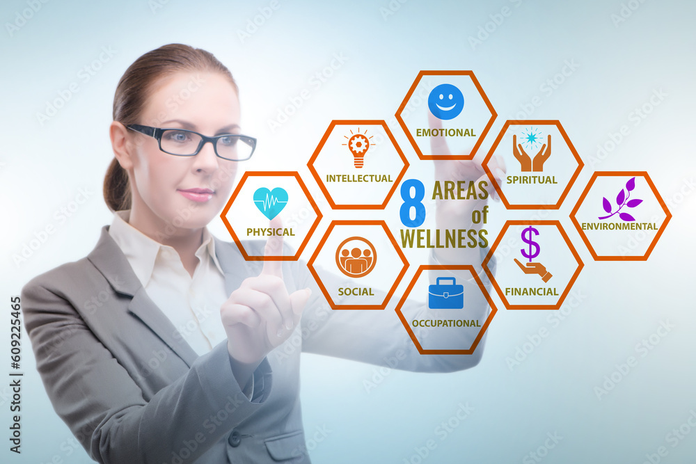 Concept of eight areas of wellness Concept of eight areas of wellness
