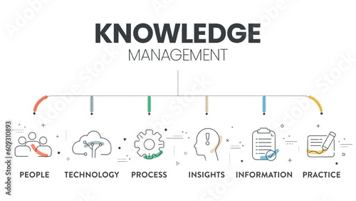Knowledge management systems or KMS infographic diagram banner template vector for decision-making refers to systematic process of people, technology, process, insights, information and practice.