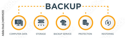 Backup banner web icon vector illustration concept for restoring data and recovery after loss and disaster with icon of computer data, storage, remote backup service, protection and restoring