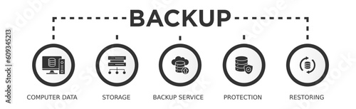 Backup banner web icon vector illustration concept for restoring data and recovery after loss and disaster with icon of computer data, storage, remote backup service, protection and restoring