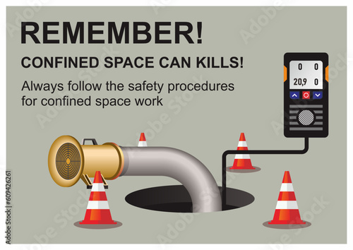 Confined space work safety banner and poster design. Vector illustration of equipment for work at manhole. Ventilation, barrier, gas test.