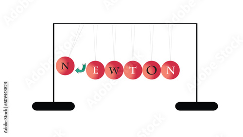 illustration of physics, Newton's cradle, The time required for the pendulum to move from its most extreme right position back to that point, law of the pendulum