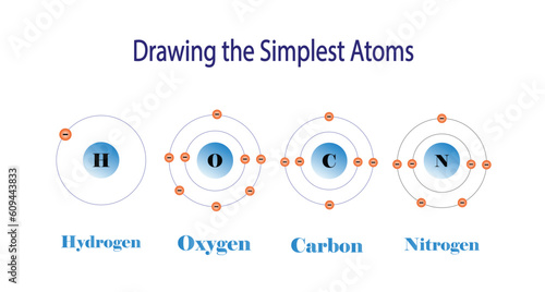 illustration of chemistry, The periodic table of the elements, Hydrogen, Oxygen, carbon and Nitrogen atom, properties of the chemical elements exhibit a periodic dependence on their atomic numbers