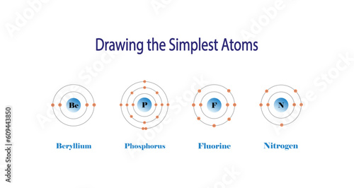 illustration of chemistry, The periodic table of elements, Beryllium, Phosphorus, Fluorine and Nitrogen atom, properties of the chemical elements exhibit a periodic dependence on their atomic numbers