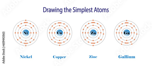 illustration of chemistry, The periodic table of the elements, Nickel, Copper, Zine and Gallium atom, properties of the chemical elements exhibit a periodic dependence on their atomic numbers