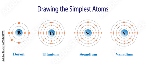 illustration of chemistry, The periodic table of the elements, Hydrogen, Oxygen, carbon and Nitrogen atom, properties of the chemical elements exhibit a periodic dependence on their atomic numbers