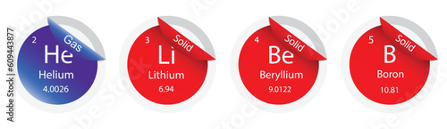 illustration of chemistry, The periodic table of the elements, Helium, Lithium, beryllium and boron atom, properties of the chemical elements exhibit a periodic dependence on their atomic numbers