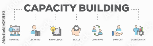 Capacity building banner web icon vector illustration concept with an icon of training, learning, knowledge, skills, coaching, support, and development