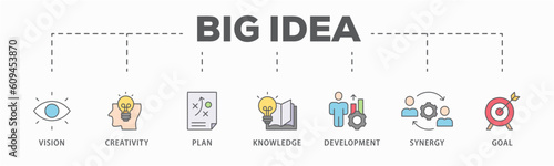 Big idea banner web icon vector illustration concept with icon of vision, creativity, plan, knowledge, development, synergy and goal