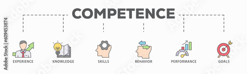 Competence banner web icon vector illustration concept with an icon of experience, knowledge, skills, behavior, performance, and goals