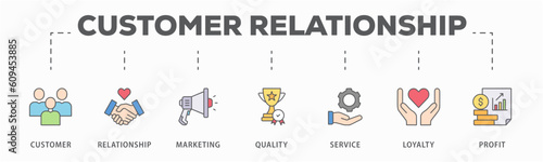 Customer relationship banner web icon vector illustration concept with icon of customer, relationship, marketing, quality, service, loyalty and profit