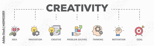 Creativity banner web icon vector illustration concept with icon of idea, innovation, creative, problem solving, thinking, motivation, goal