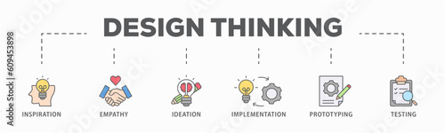 Design thinking process infographic banner web icon vector illustration concept with an icon of inspiration, empathy, ideation, implementation, prototyping, and testing