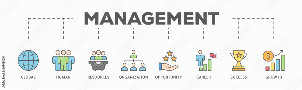 Management banner web icon vector illustration concept with icon of global, human resources, organization, opportunity, career, success and growth Management banner web icon vector illustration concept with icon of global, human resources, organization, opportunity, career, success and growth