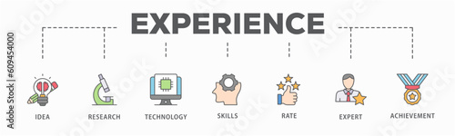 Experience banner web icon vector illustration concept with icon of idea, research, technology, skills, rate, expert and achievement