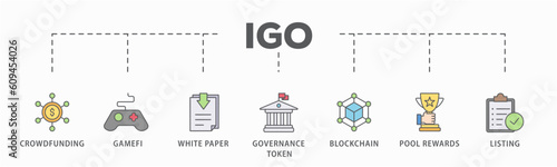 IGO banner web icon vector illustration concept of initial game offering with icon of crowdfunding, gamefi, white paper, governance token, blockchain, pool rewards and listing