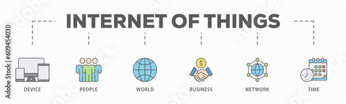 Internet of things banner web icon vector illustration concept with icon of device, people, world, business, network and time